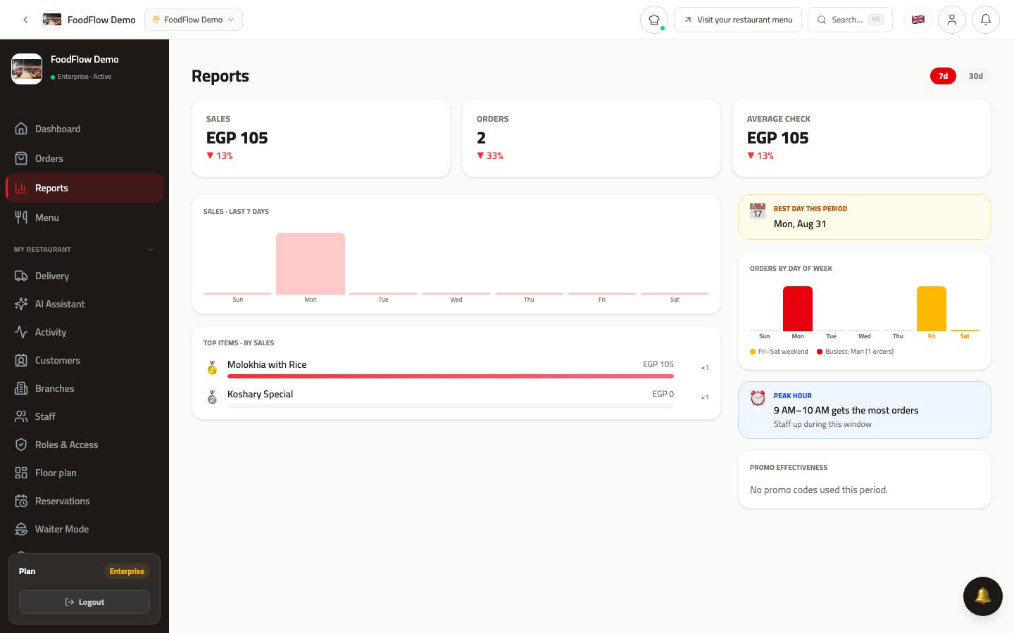 Analytics